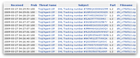 Malicious emails claiming to come from DHL