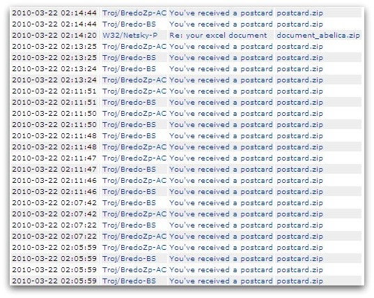 Wave of malicious Bredo emails