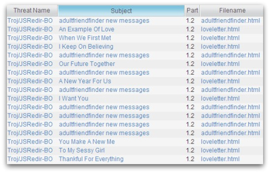 Adultfriendfinder spam messages and subject lines