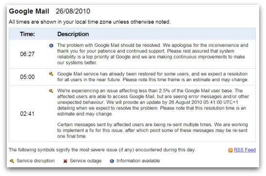 Gmail status dashboard Gmail status dashboard