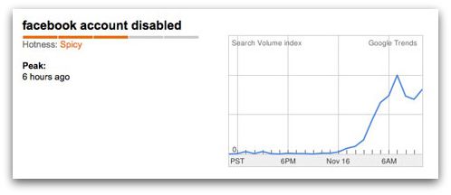 Trending topic on Google