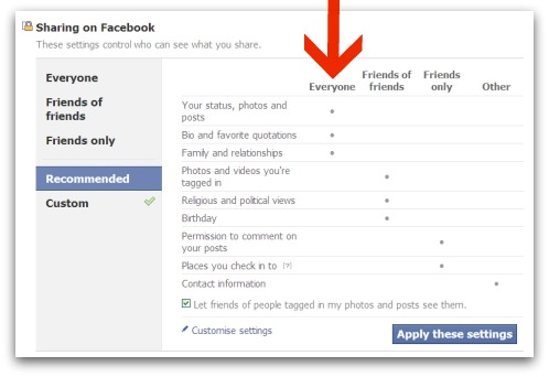 Facebook's recommended privacy settings