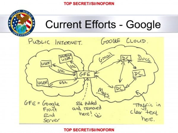Google cloud exploitation