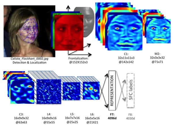 Calista Flockhart is put through the facial recognition process