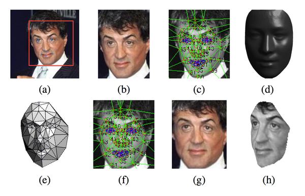 Facial recognition