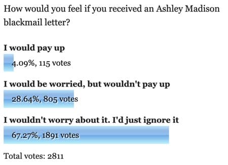 Ashley madison poll