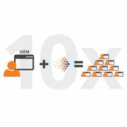 Lab test reveals 10x productivity gain from real-time threat intelligence for SIEMs