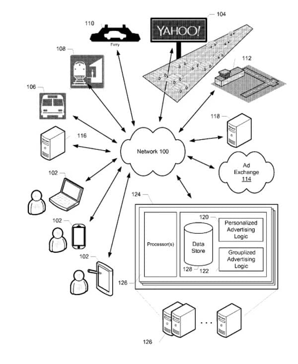 Yahoo patent diagram