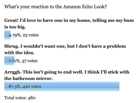 Amazon poll