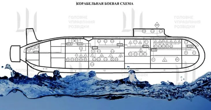 Ukraine claims to have hacked secrets from Russia’s newest nuclear submarine